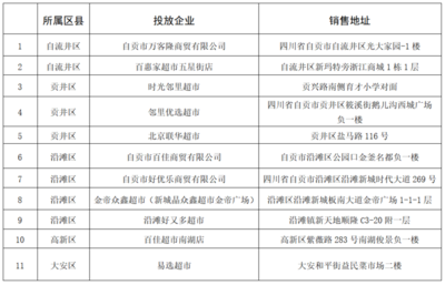 自貢市商務(wù)局 - 自貢市政府網(wǎng)站集約化平臺