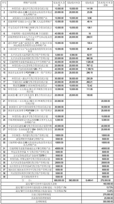 青海鹽湖工業(yè)股份關(guān)于使用閑置自有資金購買理財產(chǎn)品的進展公告