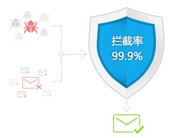 網(wǎng)站空間|空間租用|免備案|虛擬空間租用|虛擬主機(jī)申請(qǐng)?zhí)摂M主機(jī)|域名注冊(cè)|網(wǎng)站建設(shè)|企業(yè)郵局|自貢最專(zhuān)業(yè)網(wǎng)站建設(shè)服務(wù)商