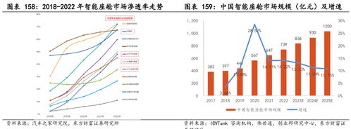 1月銷量暴增6倍 智駕車企持續(xù)發(fā)力 關(guān)注智能化加速