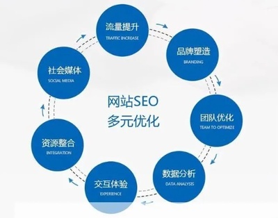 自貢網(wǎng)站優(yōu)化外包,提升網(wǎng)站性能,實現(xiàn)卓越用戶體驗