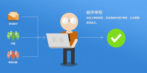 網站空間|空間租用|免備案|虛擬空間租用|虛擬主機申請虛擬主機|域名注冊|網站建設|企業郵局|自貢最專業網站建設服務商