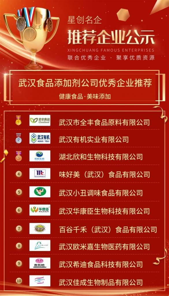 健康食品,美味添加 武漢食品添加劑公司優秀企業推薦