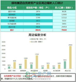 綠地集團(tuán)布局自貢 南湖跨貿(mào)產(chǎn)業(yè)區(qū)開啟本土企業(yè)全球化新篇章